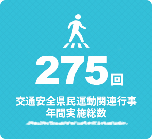 交通安全県民運動関連行事 年間実施総数 275回