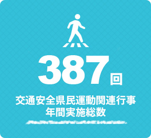 交通安全県民運動関連行事 年間実施総数 387回