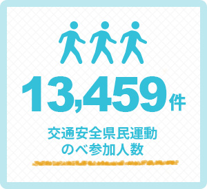 交通安全県民運動イベントのべ参加人数 12400人